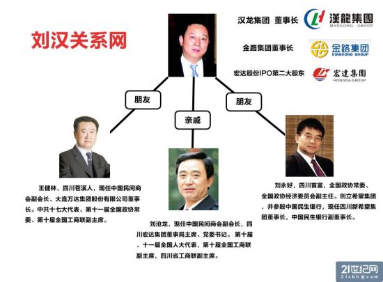 刘汉未竟大业:76亿光伏工业园停顿迟缓