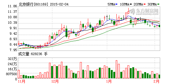 以非公然发行股票召募资金的方式进行再融资是